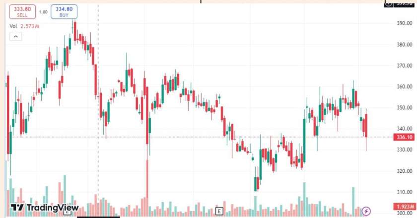 Jio finance share price target